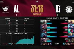 雷速体育官网首页-TSM翻盘FPX，Gumayusi单局斩获MVP八强赛3:0（首尔）