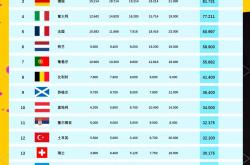 雷速体育-拜仁慕尼黑客场逆转多特蒙德，领跑积分榜