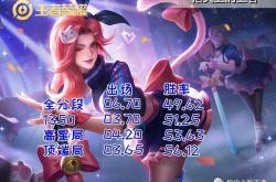 雷速体育比分直播-包含专家预测Valorant胜率超六成，结果成焦点的词条