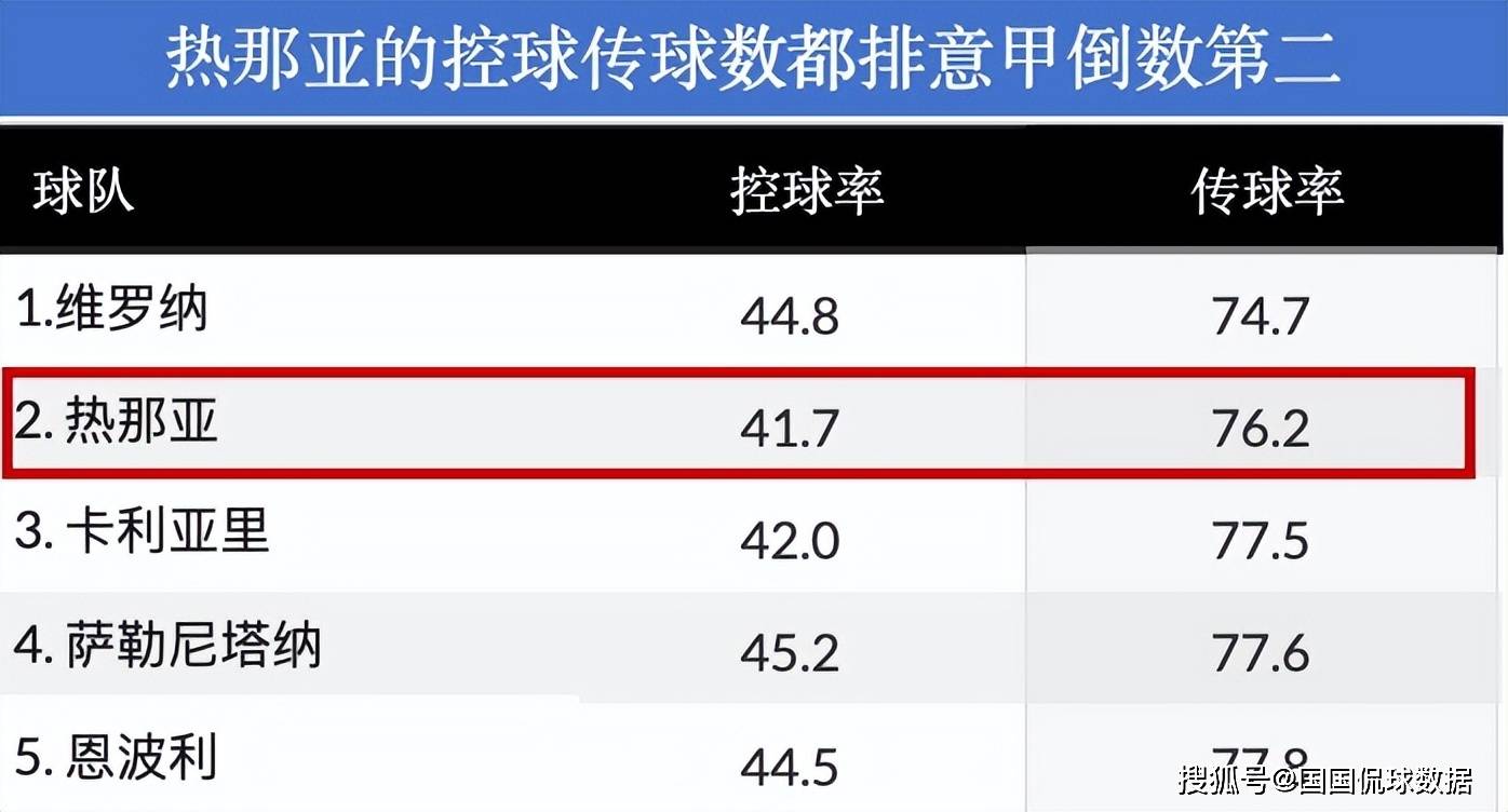 包含热那亚击败萨索洛，豪取三分的词条