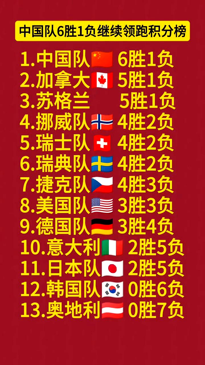 胜率暴涨！球队逐渐跻身强队行列的简单介绍