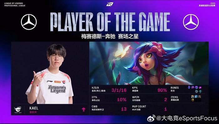 KT险胜CLG,Meiko单局斩获MVP2025世界赛3:0(成都) KT险胜CLG,Meiko单局斩获MVP2025世界赛3:0(成都)