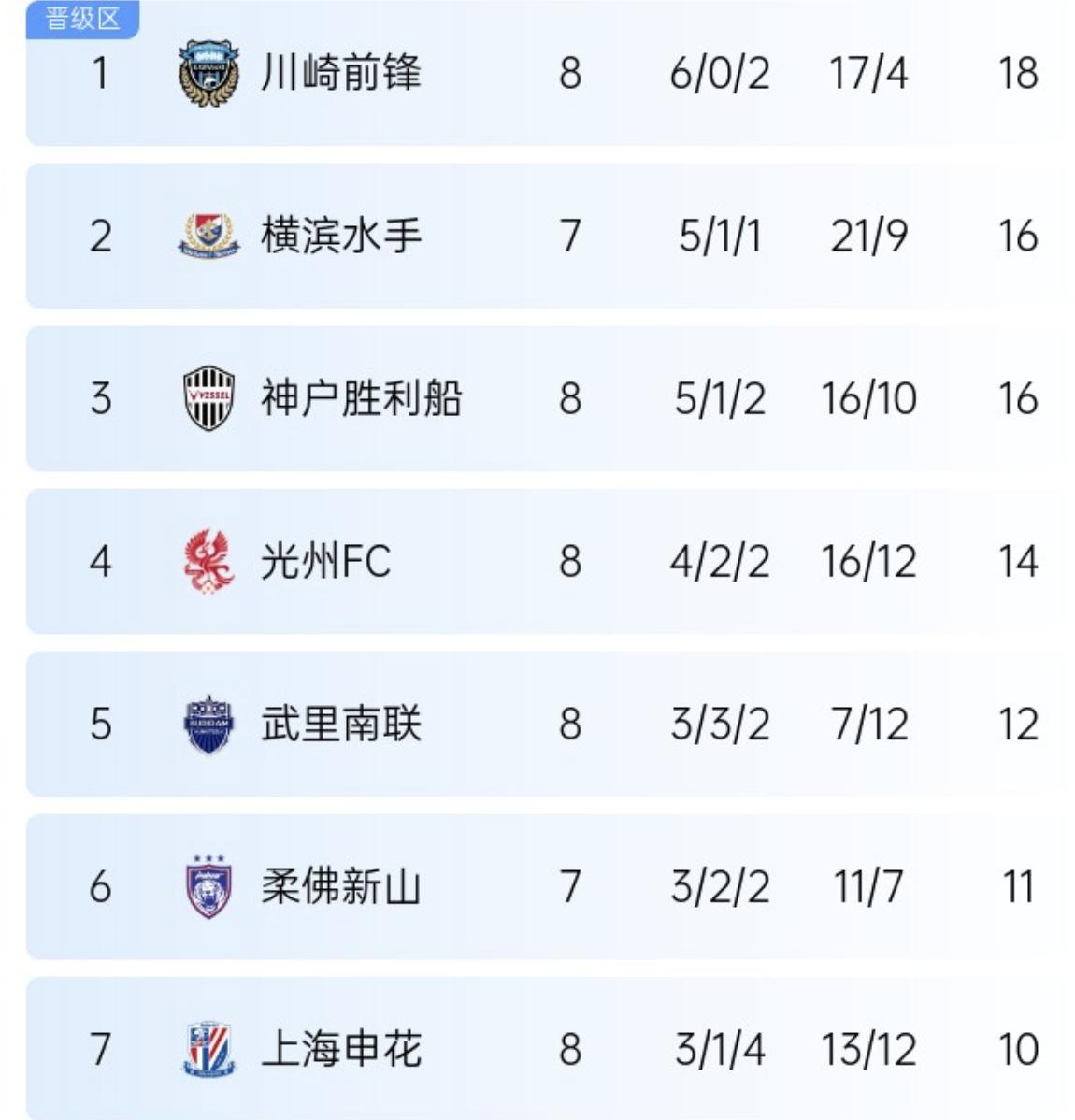 关于申花遭遇国安逆转,客场连败积分下跌的信息 关于申花遭遇国安逆转,客场连败积分下跌的信息