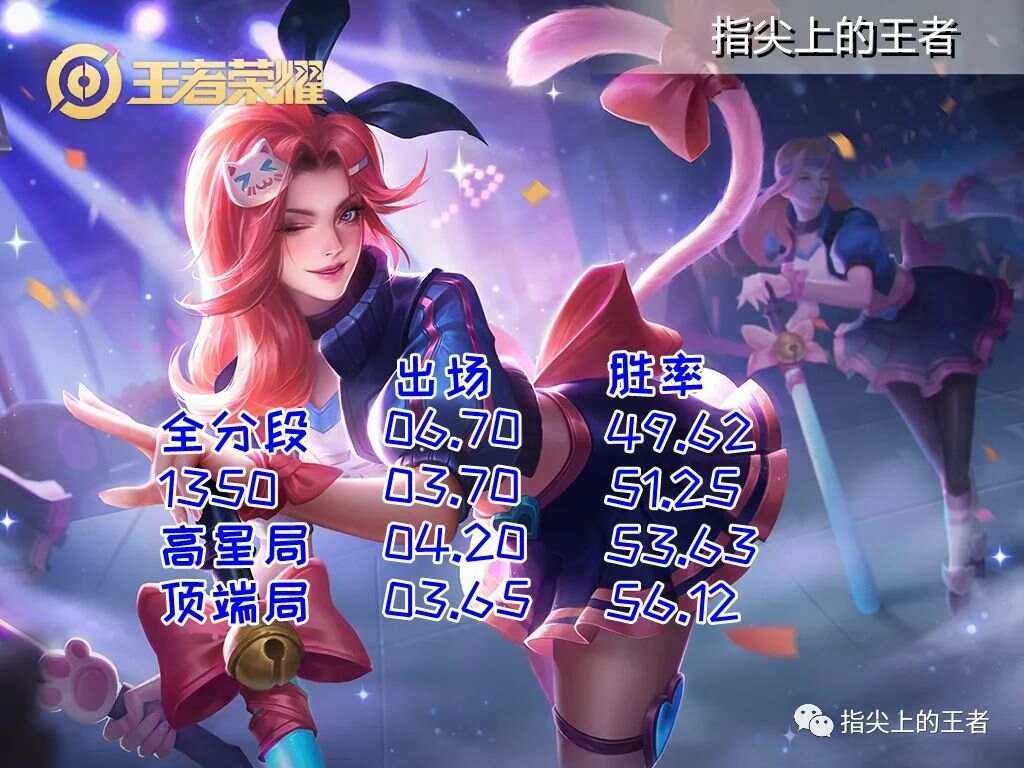 包含专家预测Valorant胜率超六成,结果成焦点的词条 包含专家预测Valorant胜率超六成,结果成焦点的词条